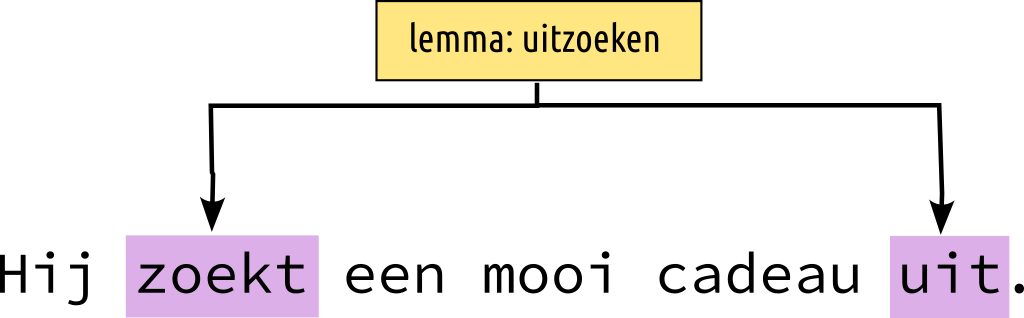 CompositeSelector (overview)