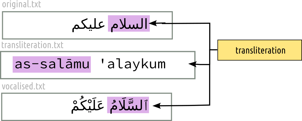 CompositeSelector for translation (overview)