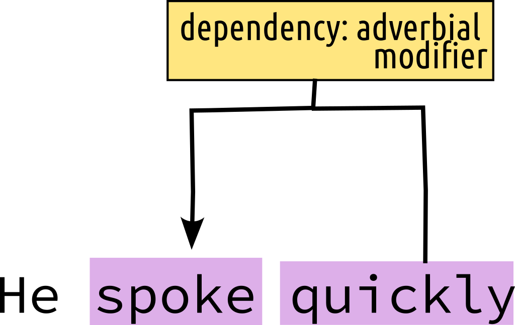 Directional Selector (overview)