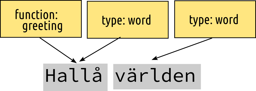 Example A (overview)