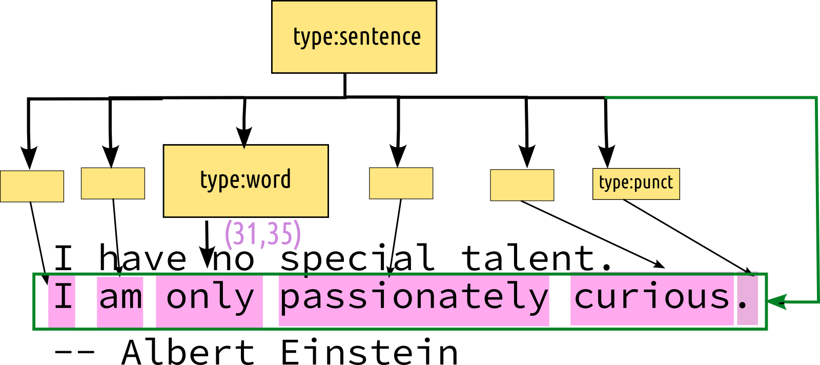 CompositeSelector and explicit containment