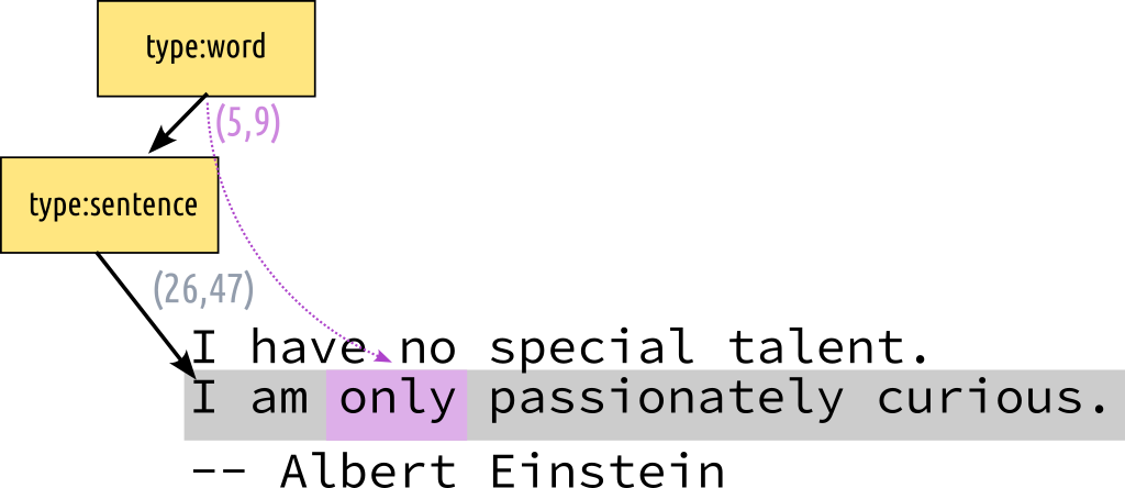 Explicit containment (overview)