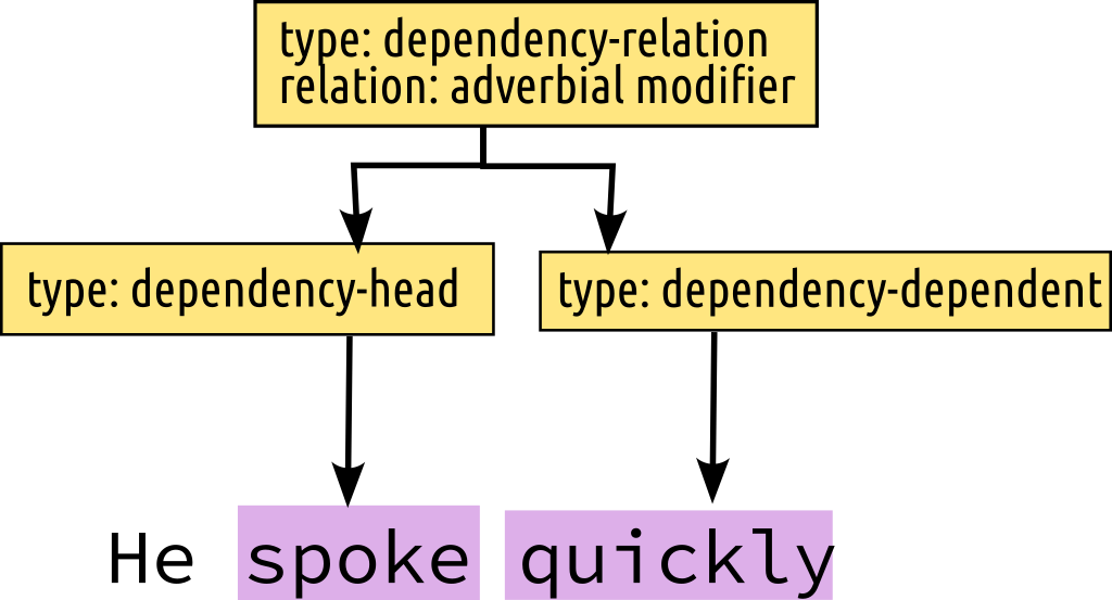 CompositeSelector and higher order annotation