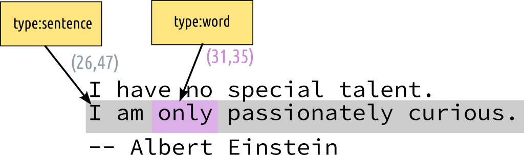 Implicit containment (overview)