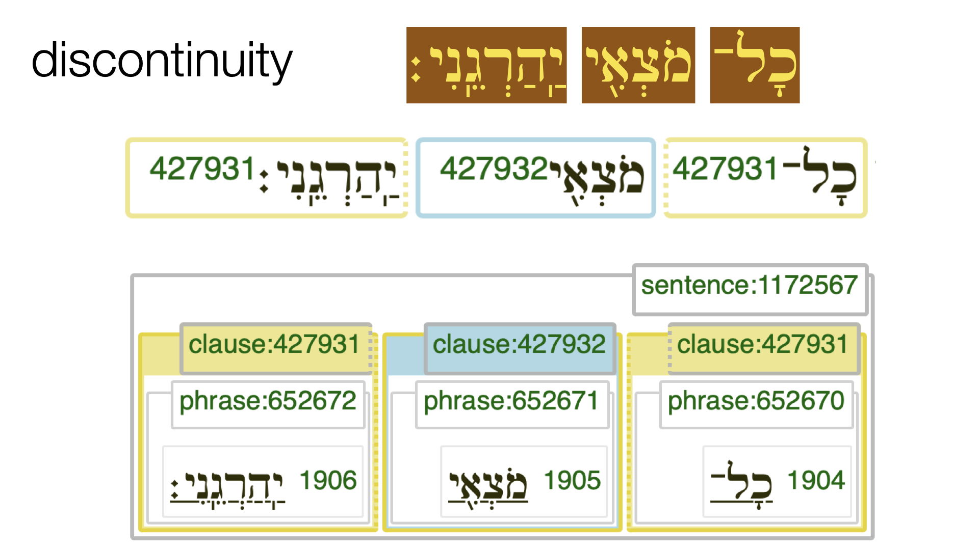 discontinuity